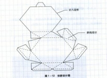 紙箱設計圖